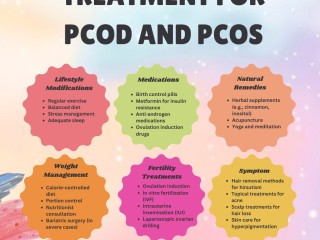 Polycystic Ovarian Syndrome Treatment in USA