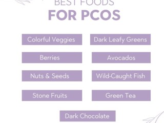 PCOS Medication in USA